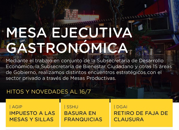 Novedades Impositivas para comercios Gastronómicos de CABA